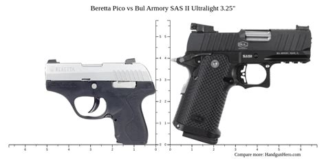 Beretta Pico Vs Bul Armory SAS II Ultralight 3 25 Size Comparison