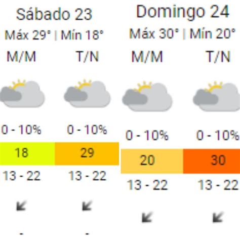 ¿cómo Estará El Tiempo En Jujuy Para Navidad