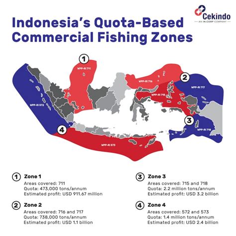 Fisheries In Indonesia Understanding The Quota Based Scheme