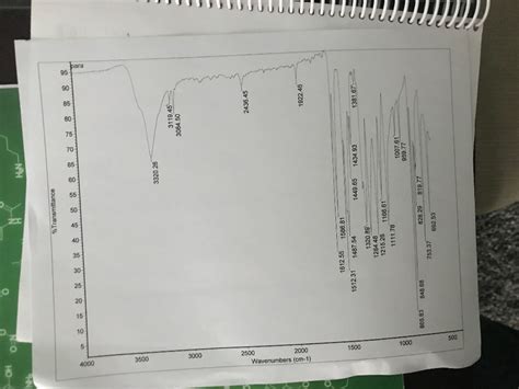 Solved Label significant peaks for the IR spectrum of ortho | Chegg.com