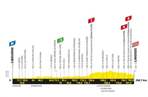 Pro Cycling Thread 2024 Page 51 Racing TrainerRoad