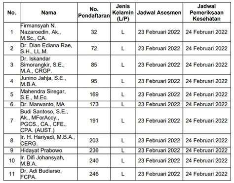 Ini Daftar Lengkap 33 Calon Dewan Komisioner OJK Yang Lolos Seleksi