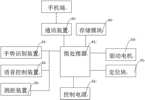 智能家用定位器的制作方法