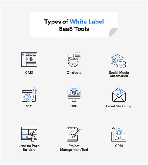 Top 9 White Label SaaS Platforms To Resell In 2024 WotNot