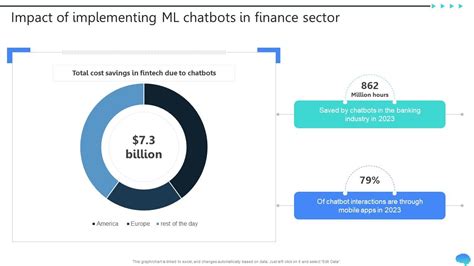 Impact Ml Chatbots In Finance Sector Revolutionizing Finance Industry