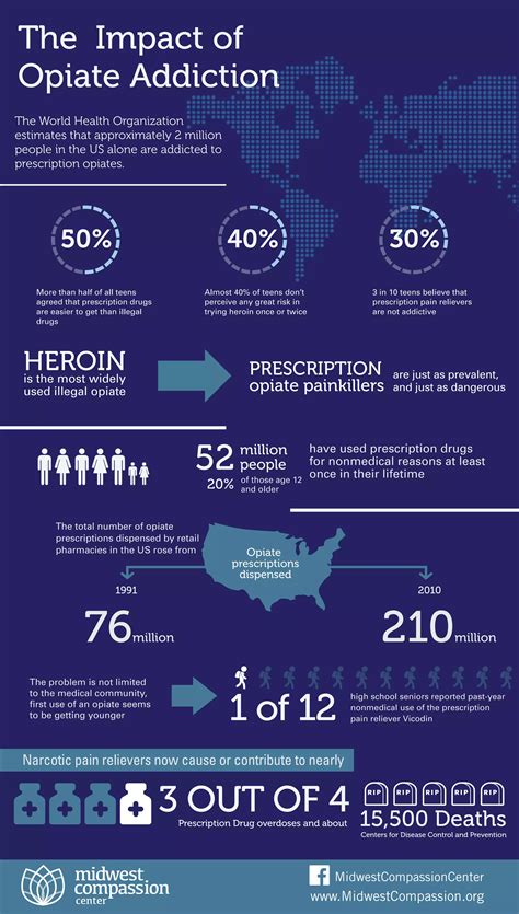 Impact of Opiate Addiction | PDF