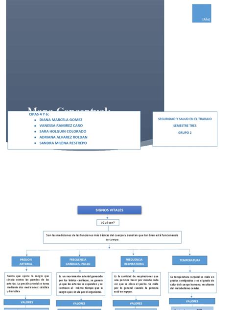 Mapa Conceptual Signos Vitales Descargar Gratis Pdf Fiebre Artería