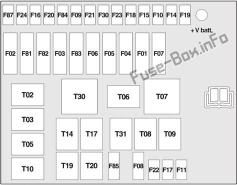 Schéma De Fusibles Et Relais Pour Ford Ka 2008 2014 Schémas De Boîtes à Fusibles