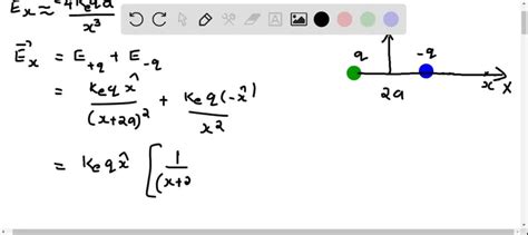 Consider The Electric Dipole Shown In Figure Mathrm Solvedlib