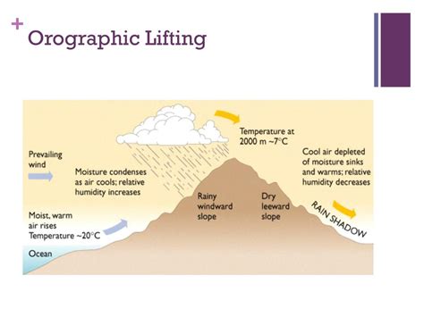 Ppt Atmospheric Stability Powerpoint Presentation Free Download Id