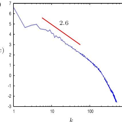 Color Online Equilibrium Plankton Spectra For A 0 18 B 0 6 And C