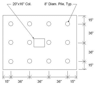 Example Pile Cap Design Verification