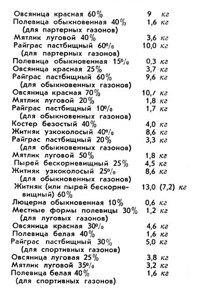 Цветоводство и озеленение (Бойченко Е.П.)