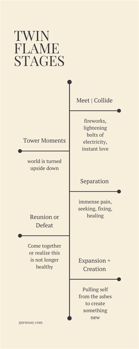 The REAL Stages Of A Twin Flame Relationship Twin