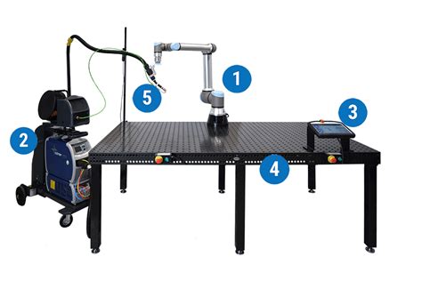 Rbcobot A Collaborative Welding Cobot Uniwelco