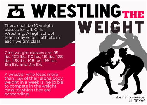 Olympic Wrestling Weight Classes In Pounds At Victor Ferry Blog