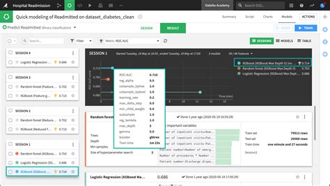 Concept The Result Tab Within The Visual Ml Tool Dataiku Knowledge Base