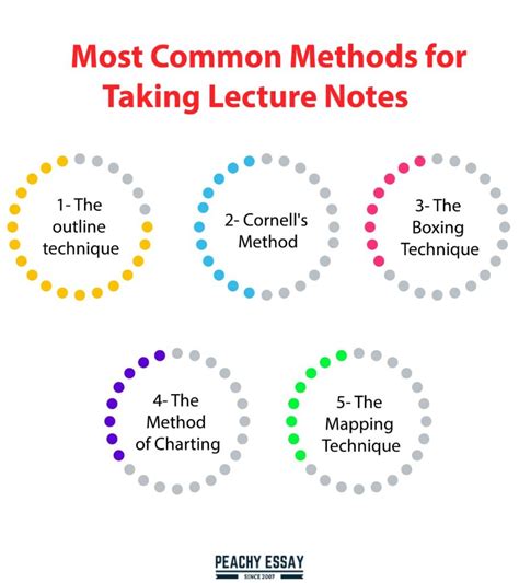 Lecture Notes: Note-Taking Tips for University Students