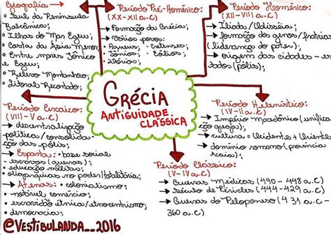 Mapa Mental Antiguidade Cl Ssica Gr Cia Imago Hist Ria