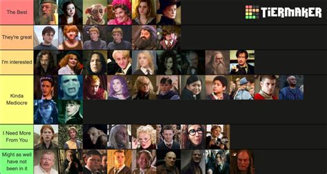 Definitive Harry Potter Character Ranking Nicholas Poe