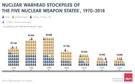 Indian Strategic Studies The State Of The Worlds Nuclear Arsenal In 3