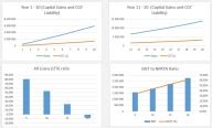 Self Storage Park Financial Model Years Valuations Eloquens