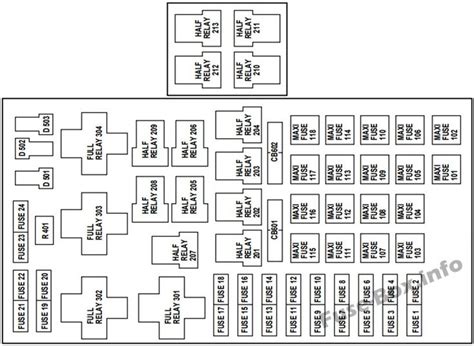 2008 Ford Expedition Fuse Panel Diagram Ford Expedition Inte