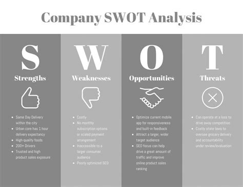 Why Is A Swot Analysis Important [ Examples] Venngage