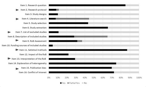 Methodological quality of meta-analyses indexed in PsycINFO: leads for ...