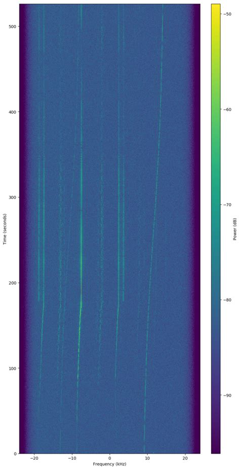 USB - SatNOGS Wiki