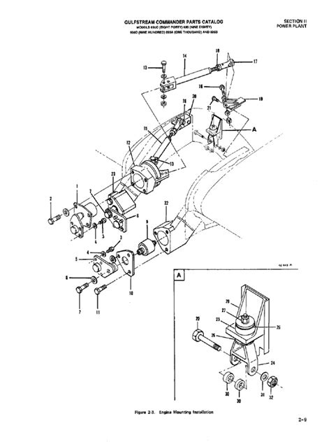 Engine Mount | PDF