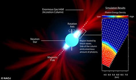 Japan Researchers Recreate Mysterious Mammoth Galactic Event In A