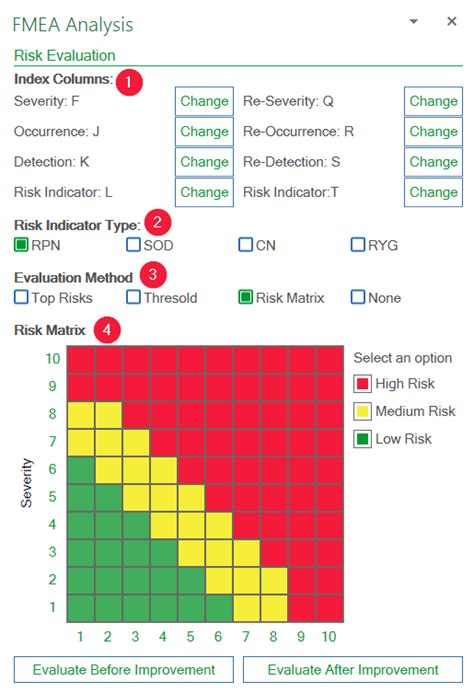 Fmea Map