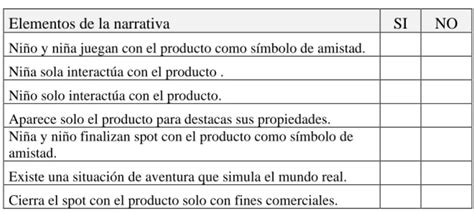 Modelo De An Lisis Para Identificar La Narrativa Transmedia En La