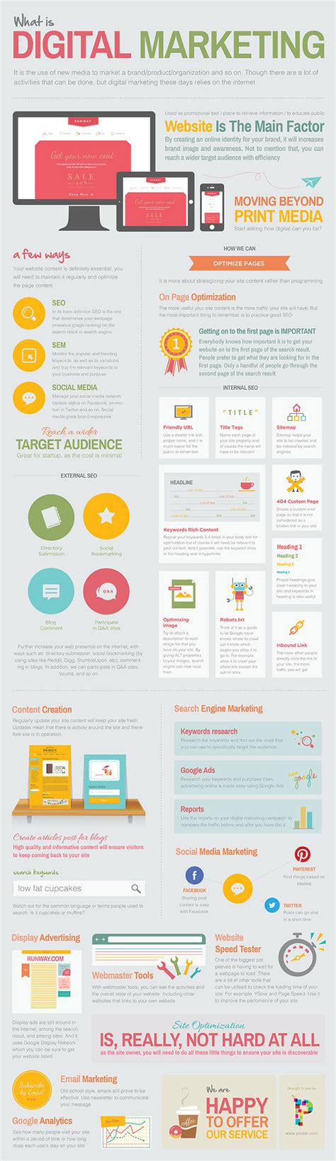 Essential Infographics To Create A Digital Marketing Plan