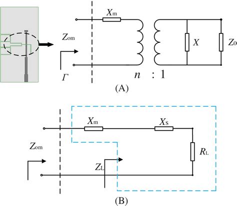 A Microstrip To Slotline Transition And Equivalent Circuit And B