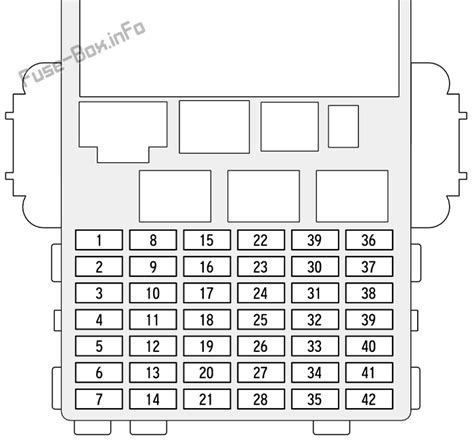 Honda Fit Fuse Box Diagram