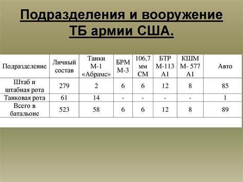 Организация, вооружение, тактика действий армий иностранных государств ...
