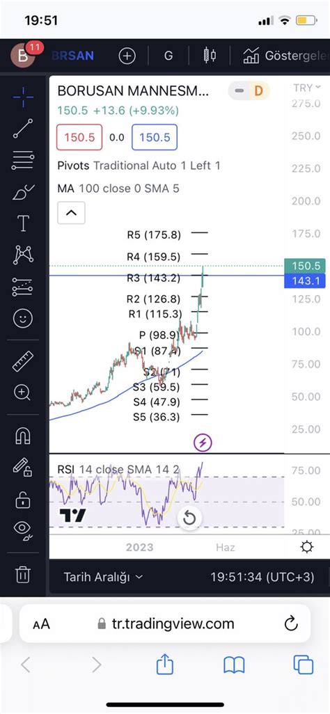 Borsaanalist On Twitter Brsan Hedef De Tamam L Piyasada B R