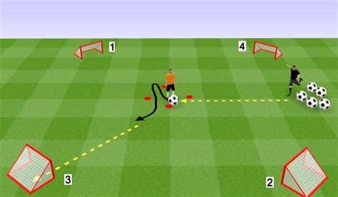 Football/Soccer: Improve 1v1 skills - finishing (Functional: Striker, Advanced)