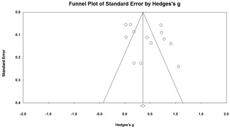 Ijerph Free Full Text Research On The Effect Of Evidence Based