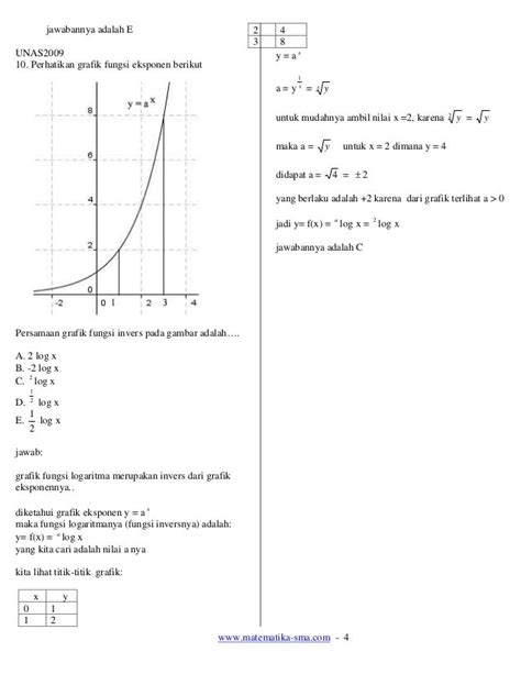 Contoh Soal Grafik Fungsi Eksponen Kelas 10 Dan Pembahasannya Homecare24