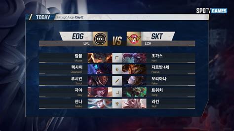 Edg Vs Skt Lol World Championship Day Youtube