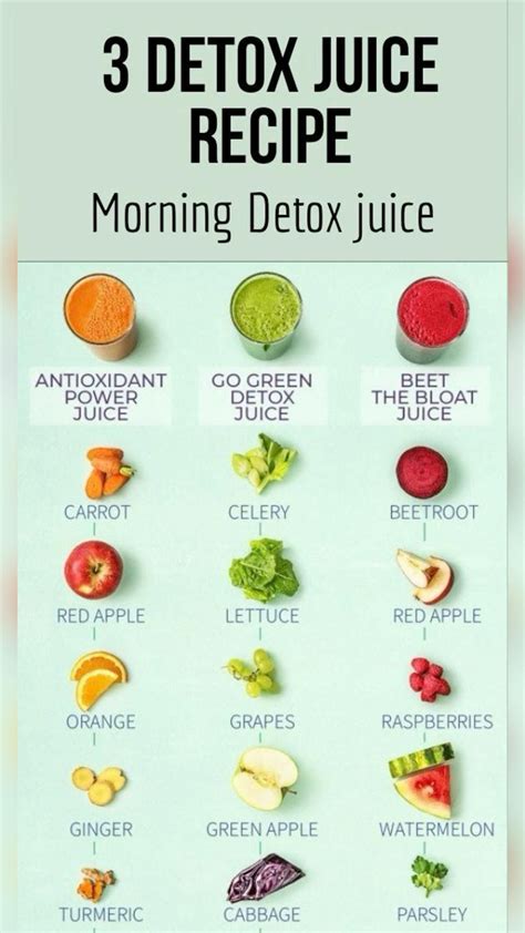 Day Detox Plan Artofit