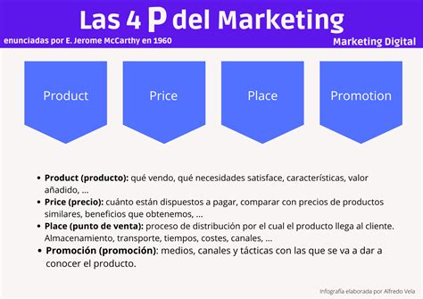 Las 4 P S Del Marketing Riset