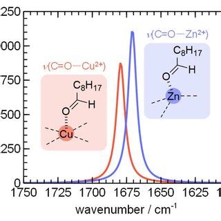 Fig S9 Crystal Structures Of ZnO And CuO And Their Orientations At