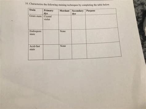 Solved 10 Characterize The Following Staining Techniques By Chegg