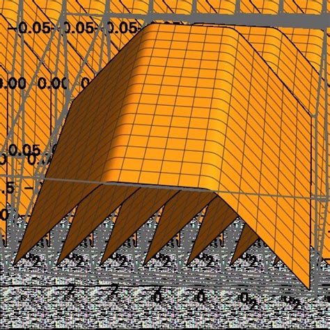 Trace Condition Violation For Monolayer And Bilayer 4 4 And 2 2