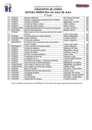 Lista conj leitura orientada 1º ciclo PDF