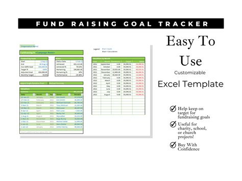 Fundraising Goal Tracker Spreadsheet Excel Budget Google Sheets Savings